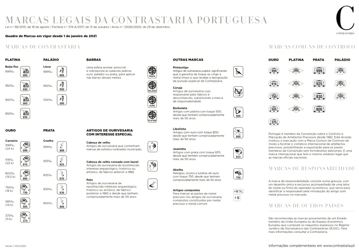 Imagem ilustrativa de marcas legais da contrastaria Portuguesa.